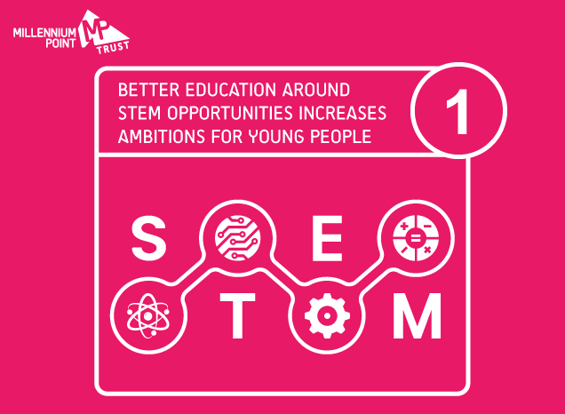 STEM
