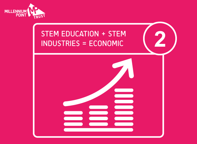 STEM
